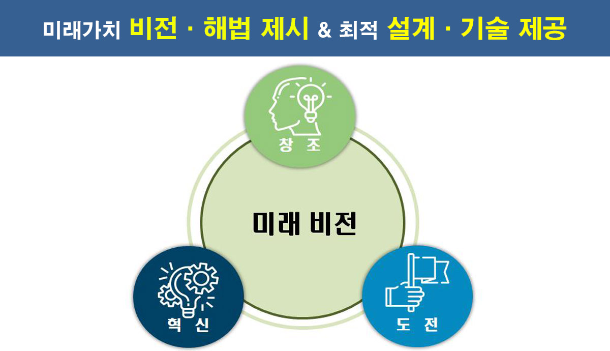 구오에너지의 미래 비전 창조 혁신 도전